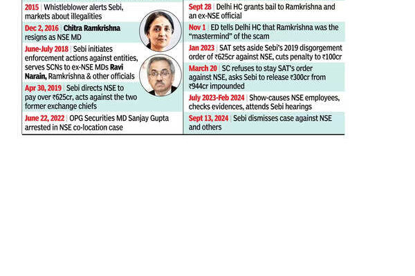 Sebi clean chit to NSE, ex-MDs Ramkrishna, Narain and 5 others in co-location case