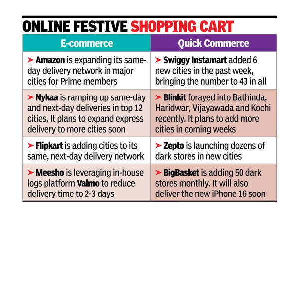 E-commerce speeds up to catch up with Quick commerce