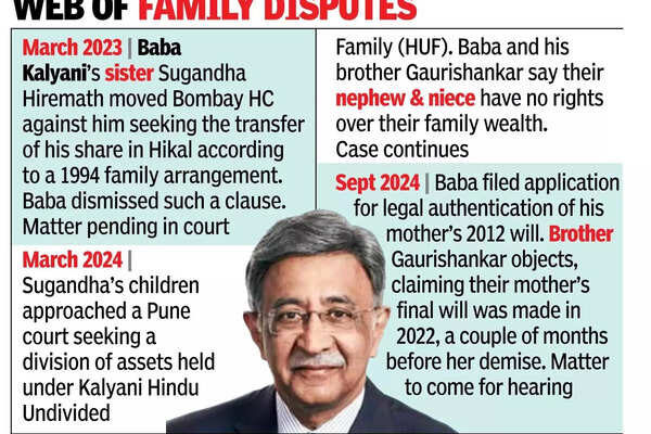 Kalyani brothers spar over mother’s wills in fresh feud Kalyani brothers spar over mother’s wills in fresh feud