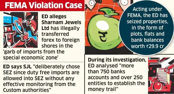 Why a Surat-based jewel firm with a 20 by 22 feet office is under ED radar for ‘illegal’ forex remittances of over Rs 4,000 crore