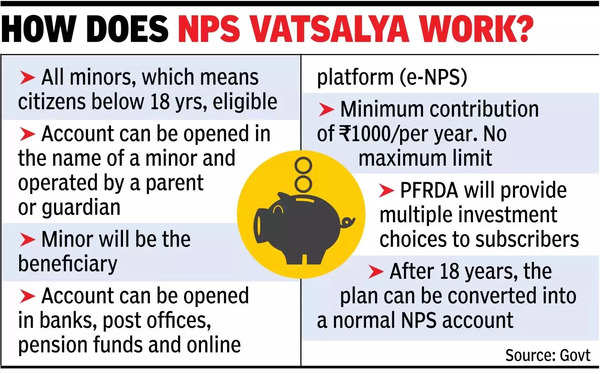 Starting early: Pension a/cs for children Starting early: Pension a/cs for children