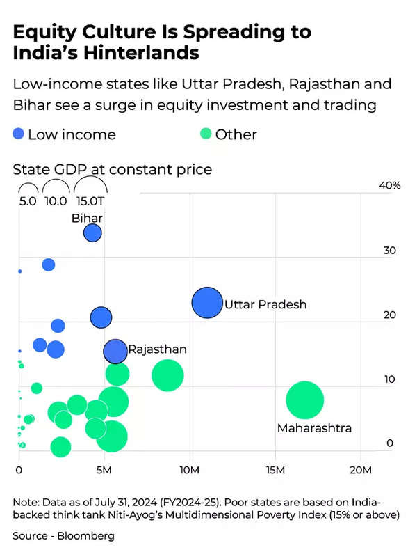 Market mania: Bankers fan out across India to sign up new clients Market mania: Bankers fan out across India to sign up new clients