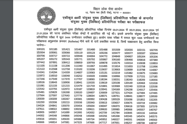 BPSC 69th CCE Mains result declared, 1005 students qualify: Direct link to check here BPSC 69th CCE Mains result declared, 1005 students qualify: Direct link to check here