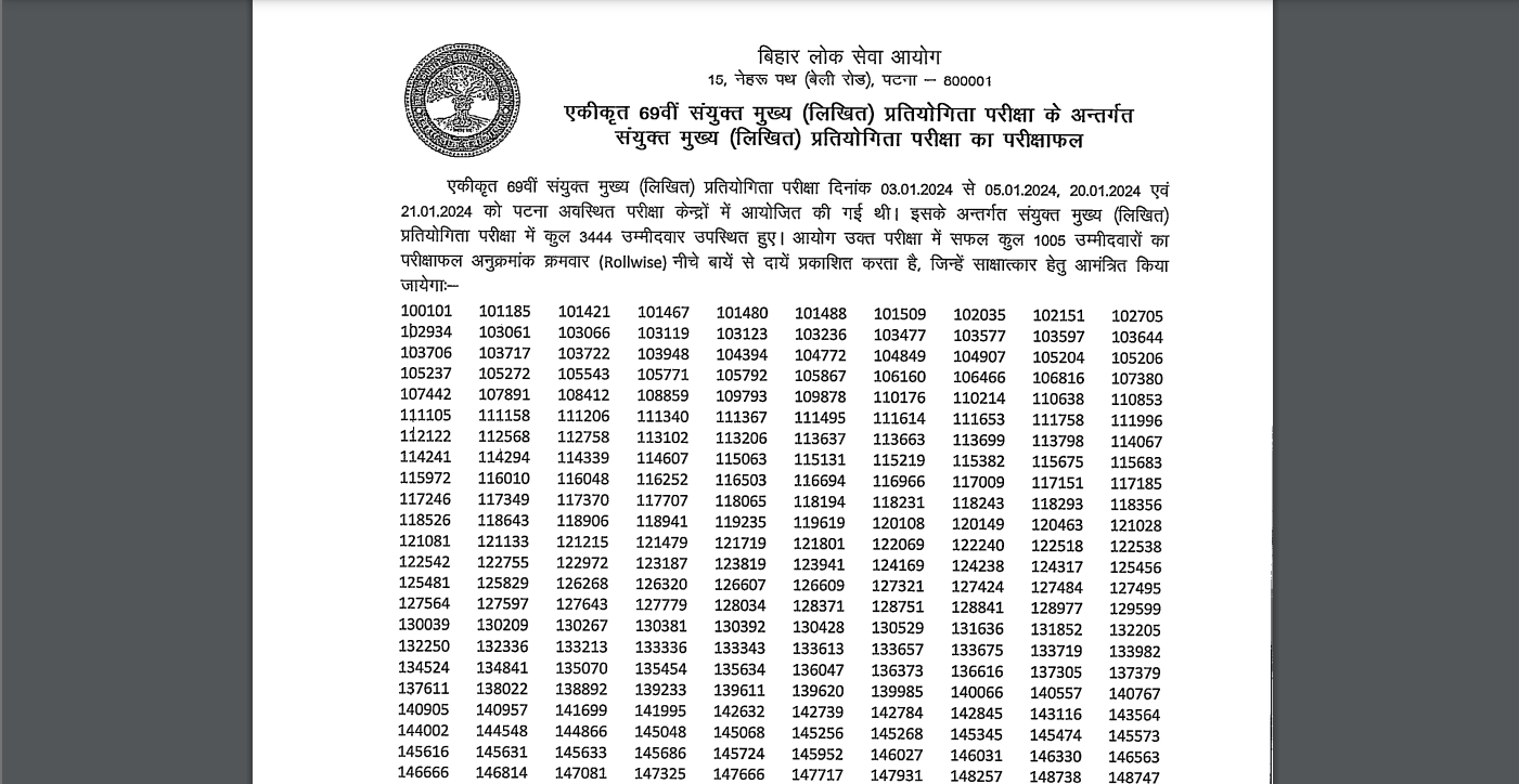 BPSC 69th CCE Mains result declared, 1005 students qualify: Direct link to check here BPSC 69th CCE Mains result declared, 1005 students qualify: Direct link to check here