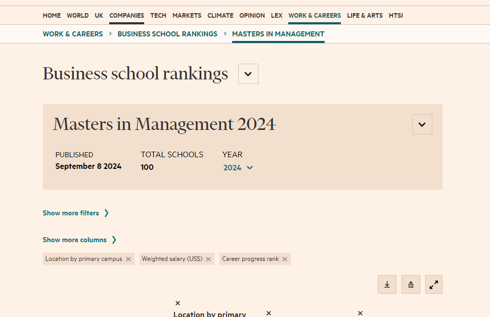 FT Masters in Management Rankings 2024: 14 Indian institutes secure spots on the global list, check full list here FT Masters in Management Rankings 2024: 14 Indian institutes secure spots on the global list, check full list here