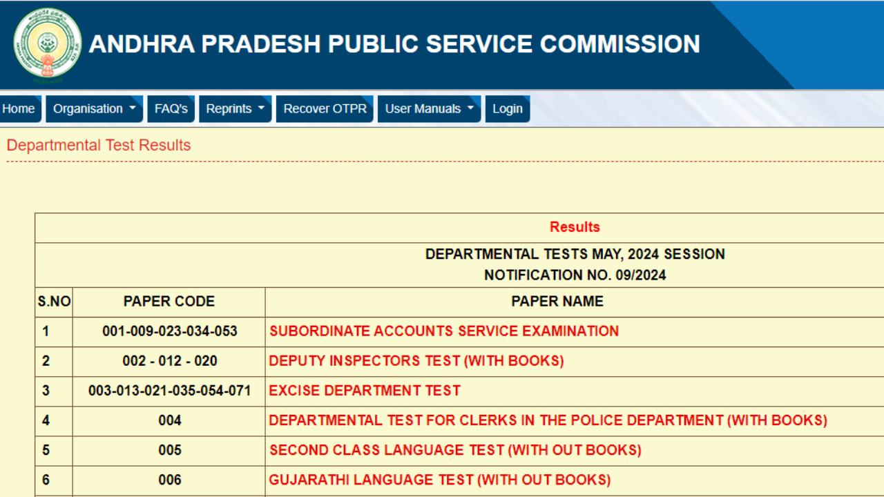 APPSC Results 2024 for various posts declared: Check direct link here