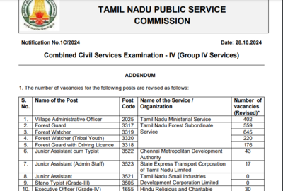 TNPSC group 4 result 2024: Vacancies increased to 9491, check details here |